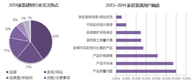 九游体育市场调研问答_石家庄九游体育市场_市场 调研 方案