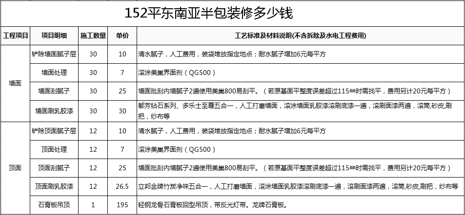 30平米精装公寓户型图_精九游体育施工每平米的单价是多少钱_北京300平米以下施工消防备案