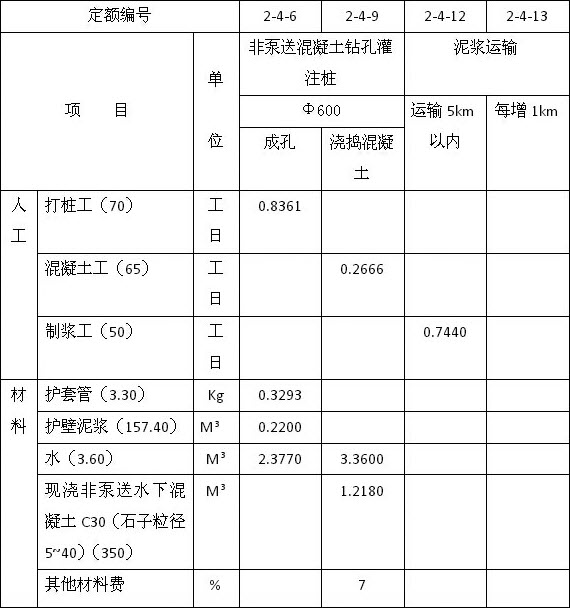 九游体育预算单打孔哪里_九游体育辅材预算单_九游体育报价预算