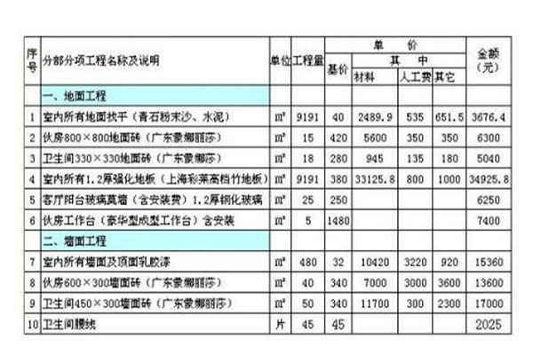 九游体育预算怎么做