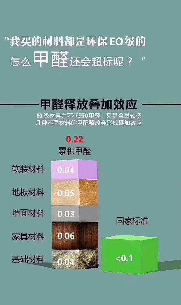 甲醛e1标准能入住么_甲醛释放标准_九游体育入住甲醛释放快