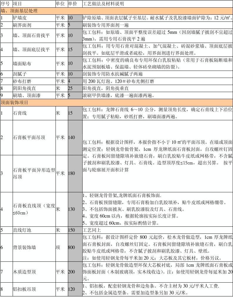 室内九游体育各工种施工工艺问答_九游体育行业学哪个工种好_室内设计九游体育流程和施工工艺教程