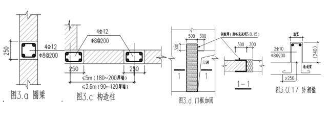 砌体工程隐蔽工程检查记录（通用）