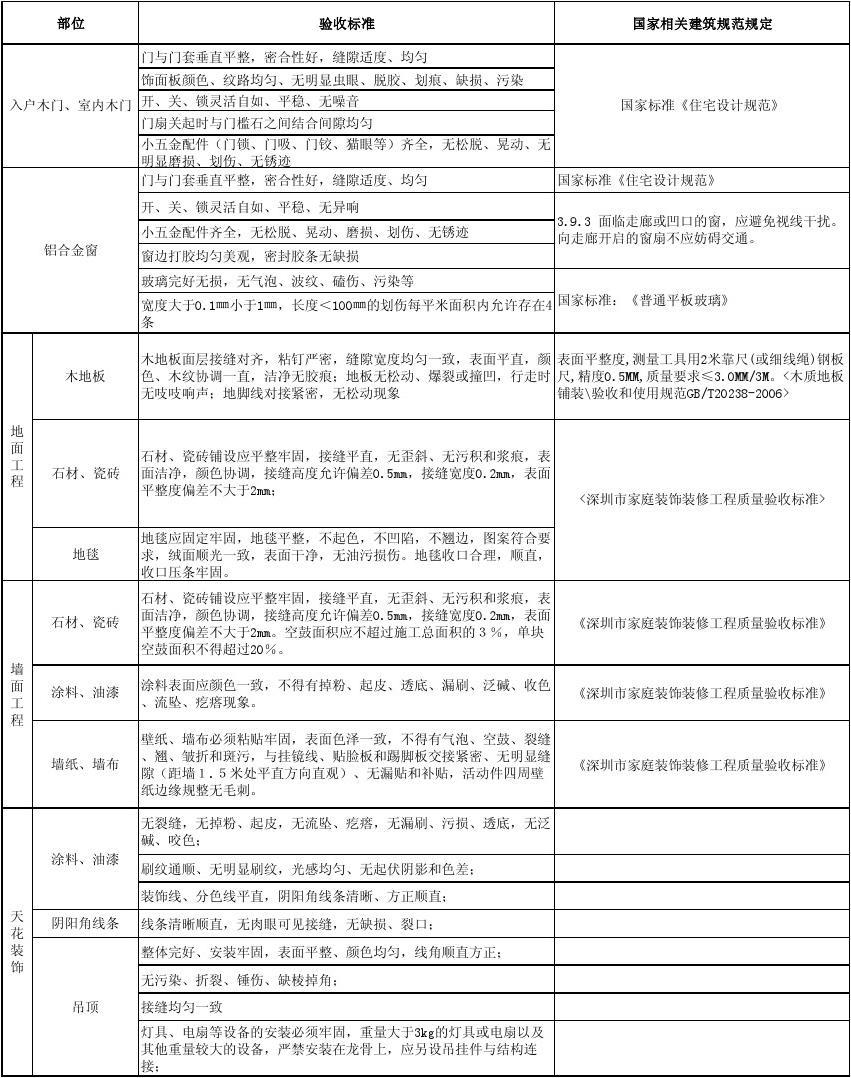 精九游体育竣工验收单_竣工环境保护验收_建设项目竣工环保验收管理办法