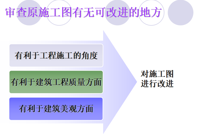 图纸会审技巧与要点