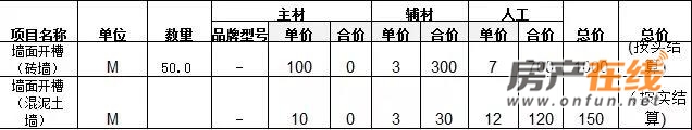 十堰九游体育 水电改造 报价