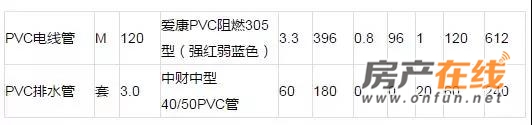 十堰九游体育 水电改造 报价