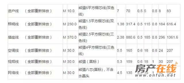 十堰九游体育 水电改造 报价