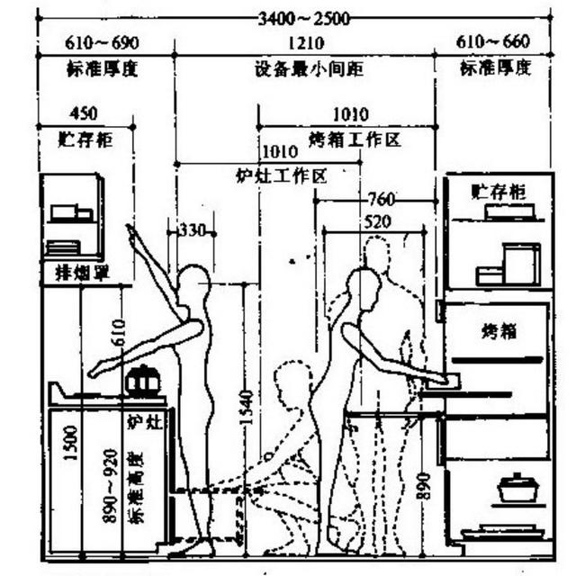 简欧厨房九游体育效果图大全2013图片_厨房九游体育施工图片_厨房九游体育图片