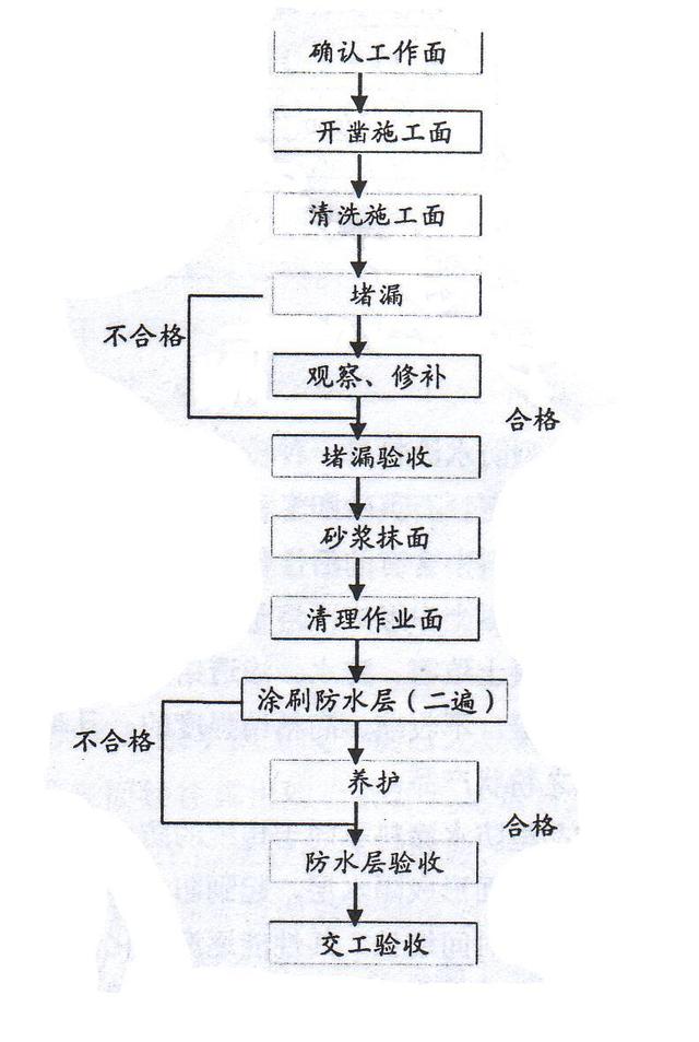 幸亏九游体育时，老公坚持做了阳台防水，不然一定遭殃！