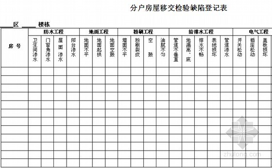 房地产工程部贯标资料及表格（全套贯标资料）