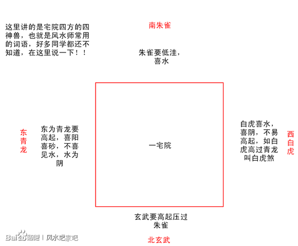 屋顶西高东_家居风水西高东低_高层楼房的风水风水朝向怎样确定