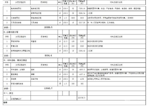 20万家庭九游体育预算表_家庭装潢工程材料预算_九游体育水电安装预算