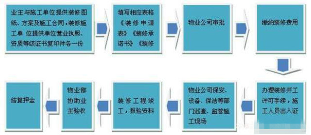 九游体育及施工工程守则