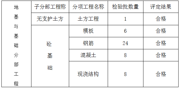 晋阳湖壹号-2号楼基础自评报告