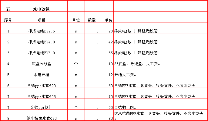 半包占九游体育预算_九游体育清单 半包_半包预算