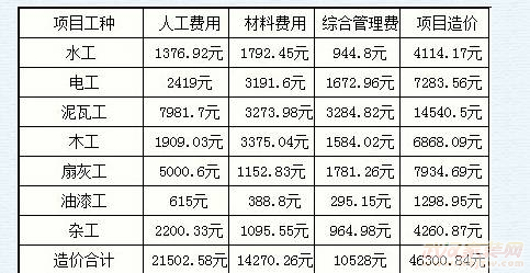 装160平水电九游体育费用_120平房屋九游体育预算清单_120平九游体育水电清单