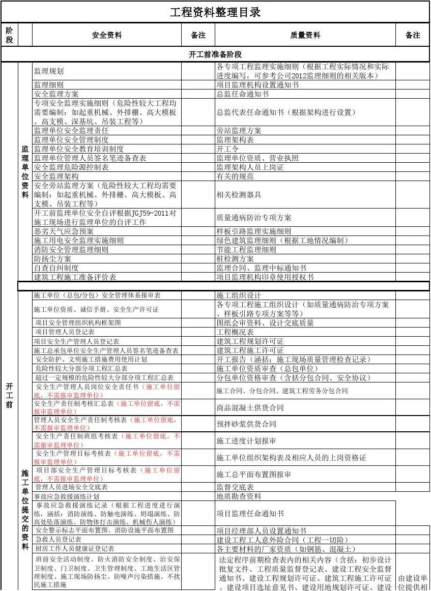 九游体育竣工资料_装饰九游体育竣工资料目录_竣工图纸目录