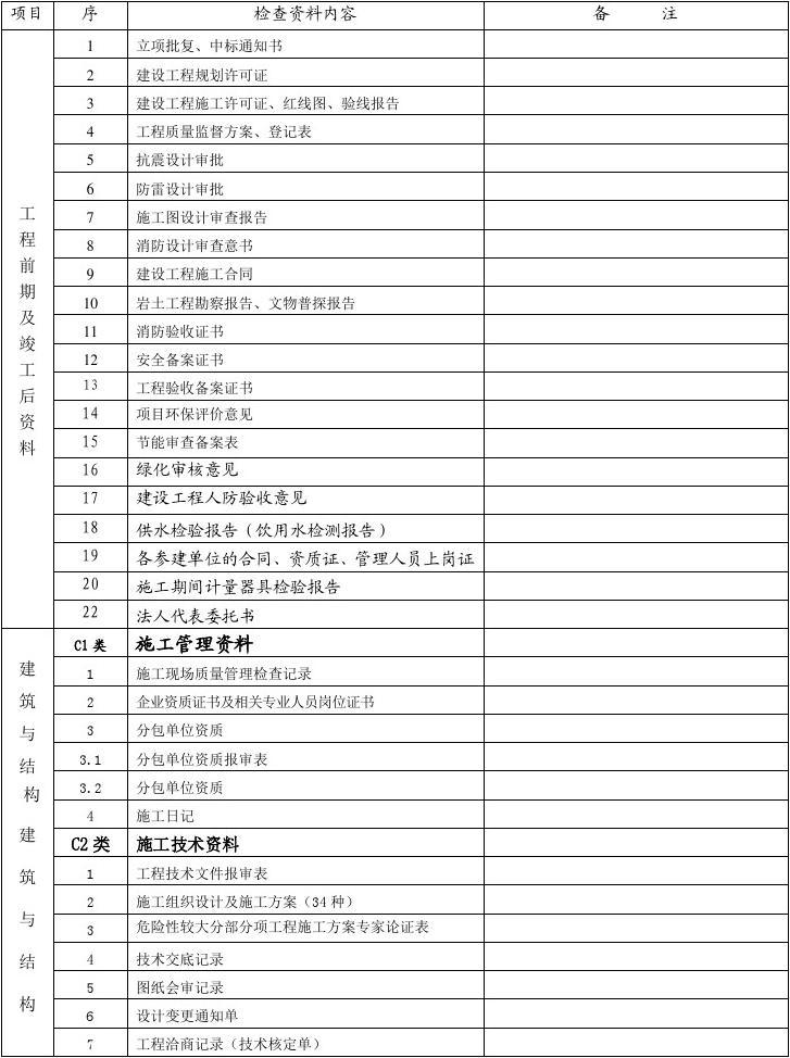 竣工图纸目录_装饰九游体育竣工资料目录_九游体育竣工资料