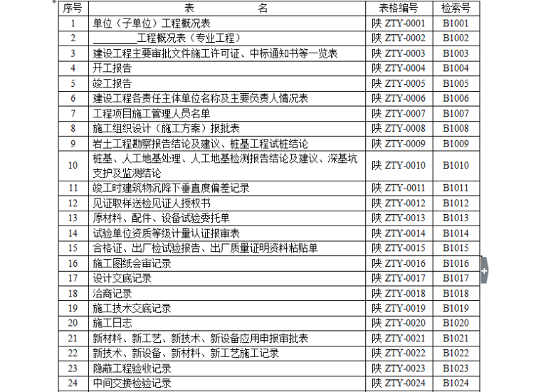 陕西省建筑工程施工质量验收配套表格及使用指南（共280页）