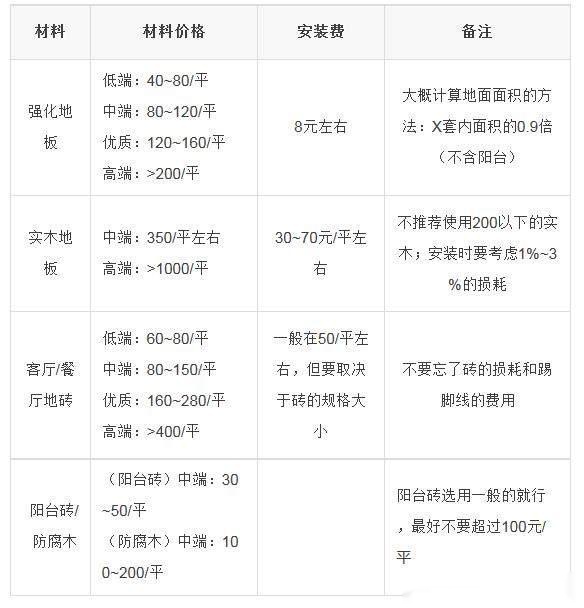 普通九游体育一般得多少钱可以入住_九游体育以后多久可以入住_一般九游体育多久后可以入住？