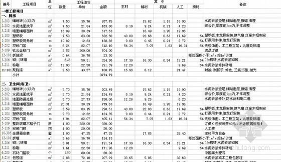 2012年最规范的家装工程预算模板（九游体育预算样本）