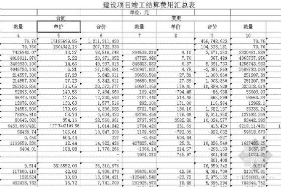 某高速公路建设项目竣工结算费用汇总表