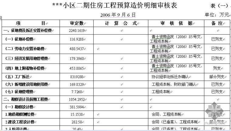 青岛某小区二期住宅工程预算造价明细审核表