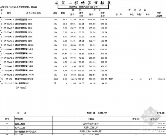 2008年江西某住宅消防工程结算审核表