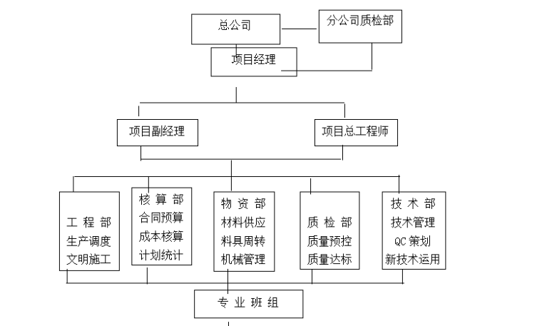 砖混住宅楼施工组织设计毕业设计（共66页，含施工图）