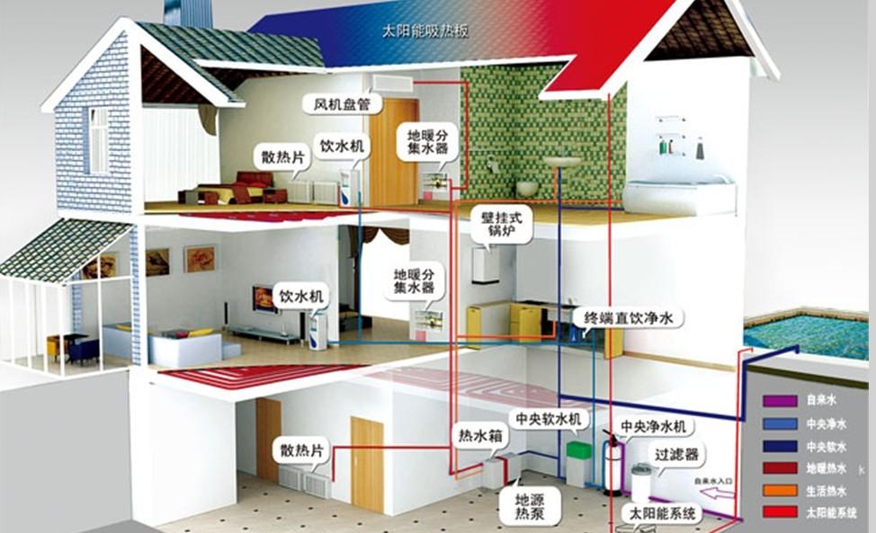 电热片费电吗_电热泵采暖片九游体育效果图_空气能采暖效果