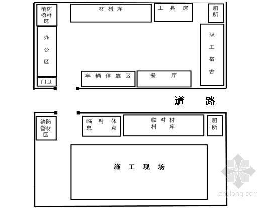 施工平面布置图及布置说明详解