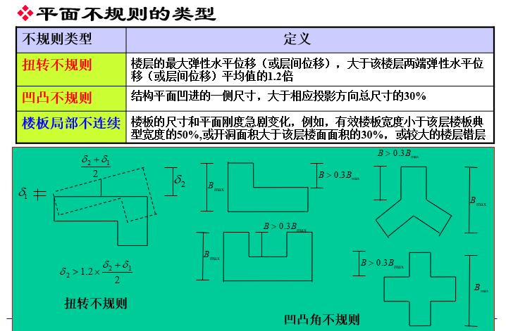 建筑结构抗震验算（PPT，48页）