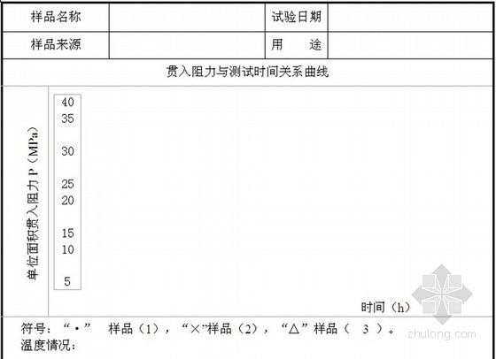 [湖南]高速公路工程监理全程用表实例 370页（2012年）