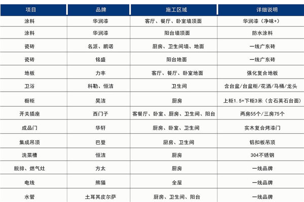 九游体育预算分配表百分比_预算定额表_九游体育定额预算软件下载