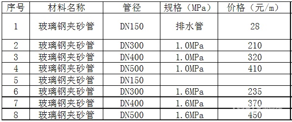 防水玻璃_墙上九游体育层次玻璃货架图价格_九游体育玻璃防水价格表