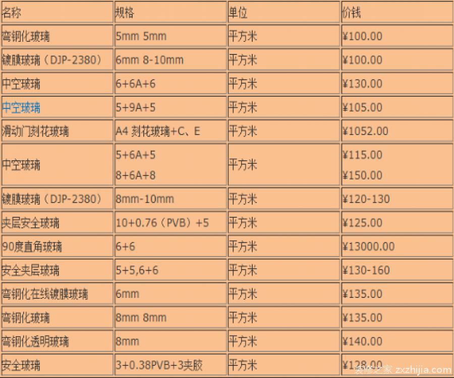 玻璃砖价格表