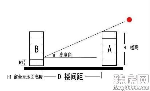 世茂·怒放海动静分区