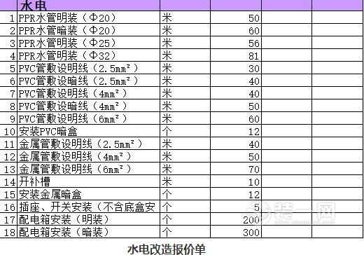 家装电线用量估算_九游体育水电材料用量如何估算_中国有限公司燃气用量估算