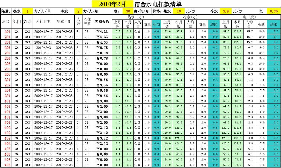 家装电线用量估算_九游体育电线用量估算方法_九游体育水电材料用量如何估算