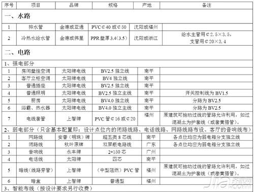 100平九游体育施工材料报价_100平九游体育效果图 三室一厅_100平九游体育效果图