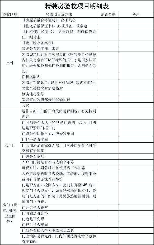 碧桂园精装房收房图_精九游体育收房表格_精装房收房验房注意事项