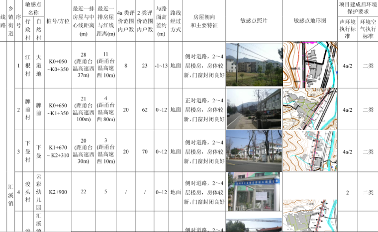 公路改建工程环境影响报告书（PDF、163页）