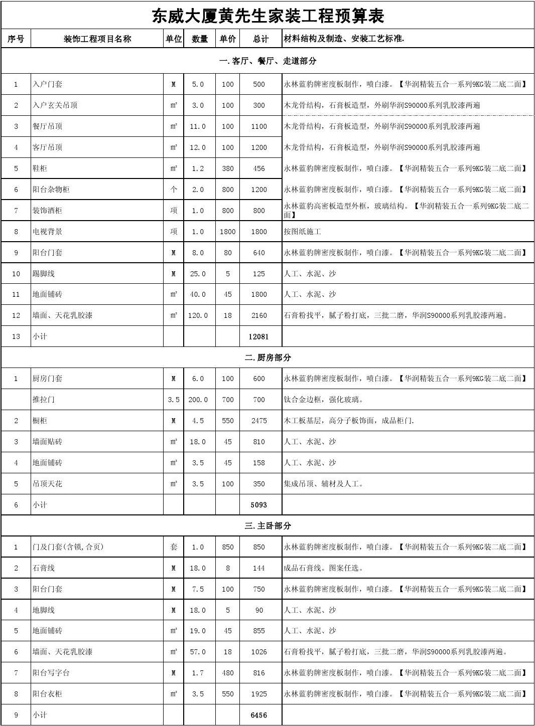 窗户九游体育预算表_小窗户客厅九游体育效果图_窗户九游体育