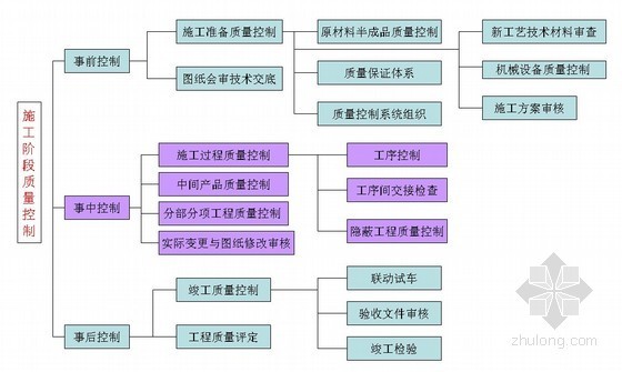 建筑工程施工现场管理基本内容培训讲义（40页）