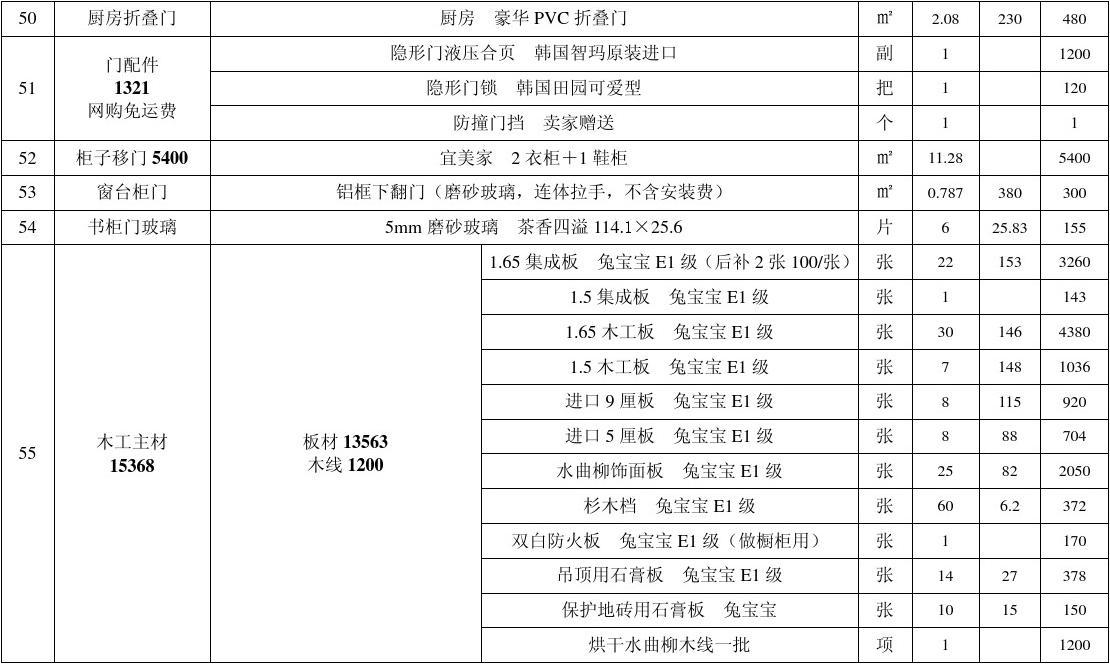 九游体育水电工程预算_九游体育清包工预算_九游体育清工价格