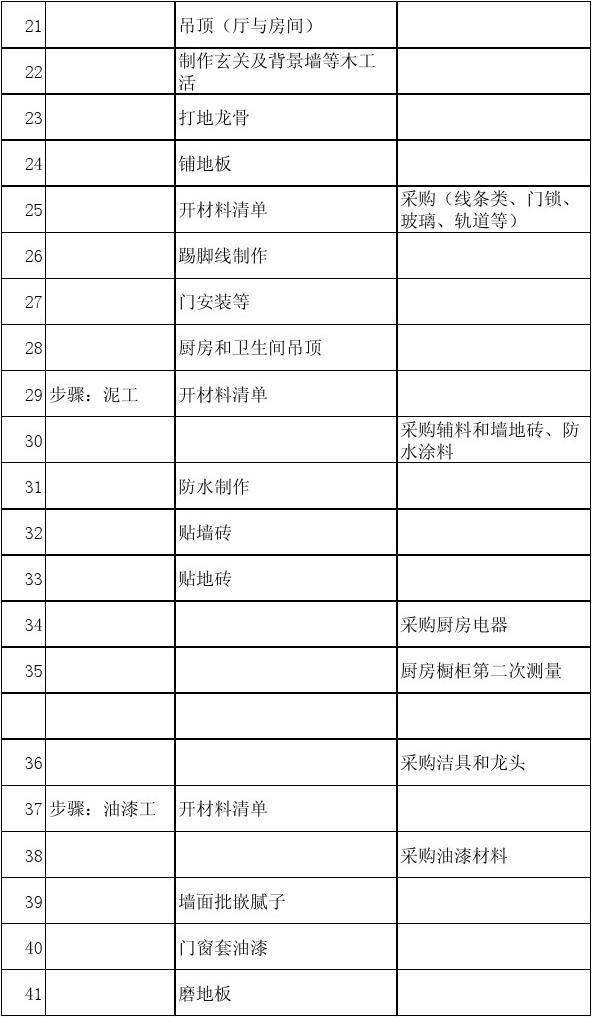 九游体育清包工预算_九游体育清工价格_九游体育水电工程预算