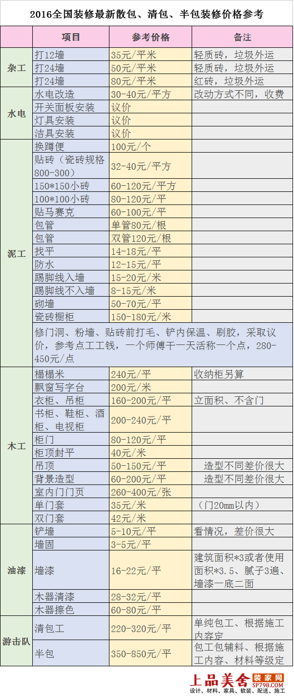 九游体育清包工预算_九游体育清工价格_九游体育水电工程预算