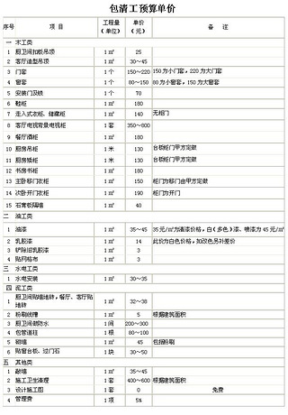 九游体育清包工预算_九游体育水电工程预算_九游体育清工价格