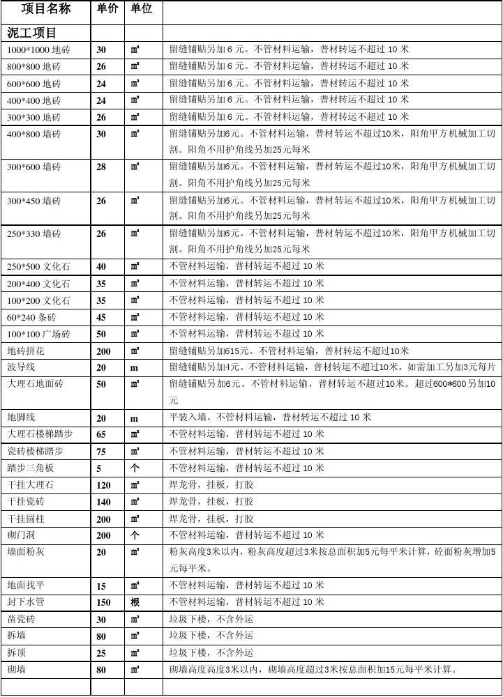 清包工预算_九游体育清包工预算_九游体育清工价格